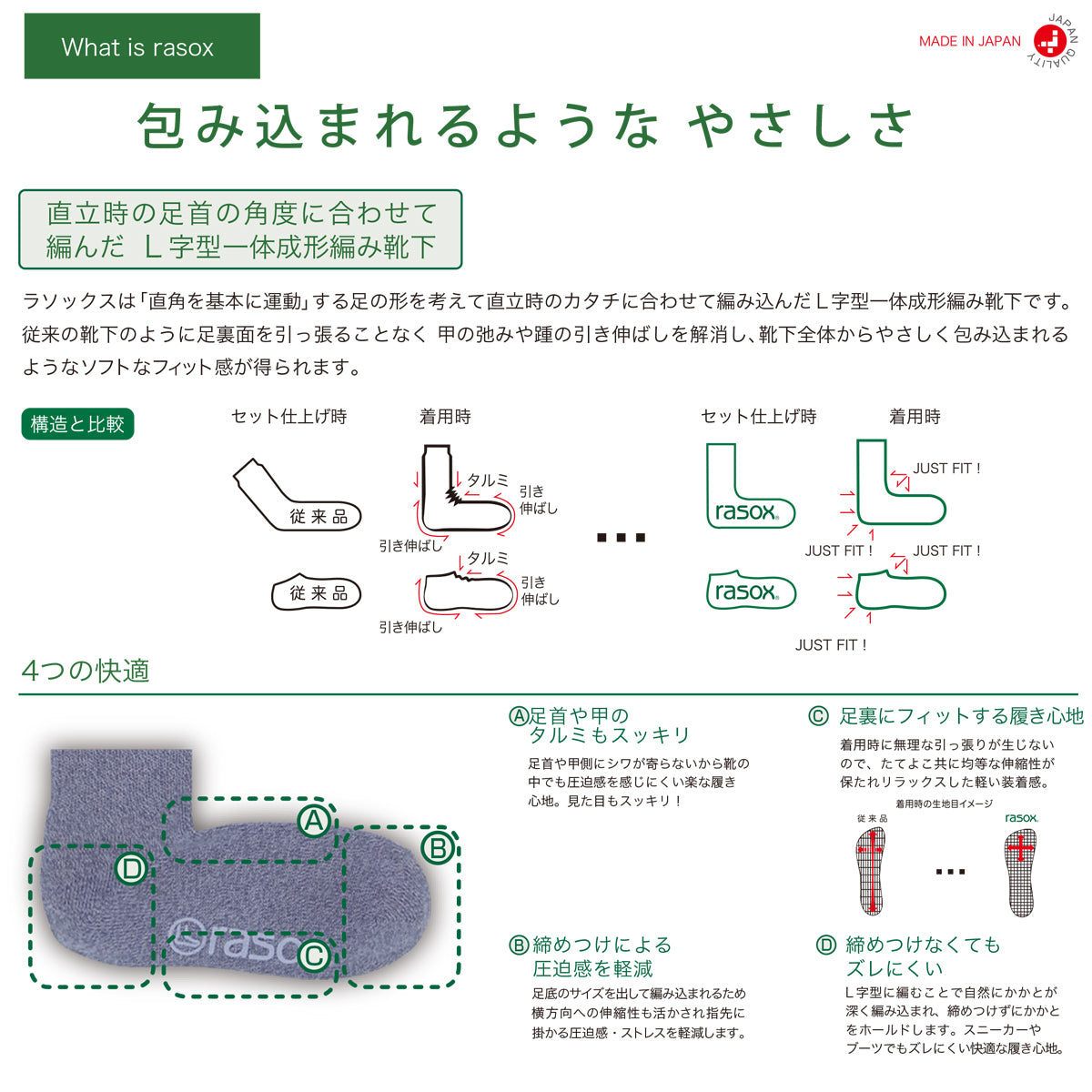 rasox/ラソックス/靴下/クルーソックス/五本指ソックス/FFウォームクルー/L字型靴下説明