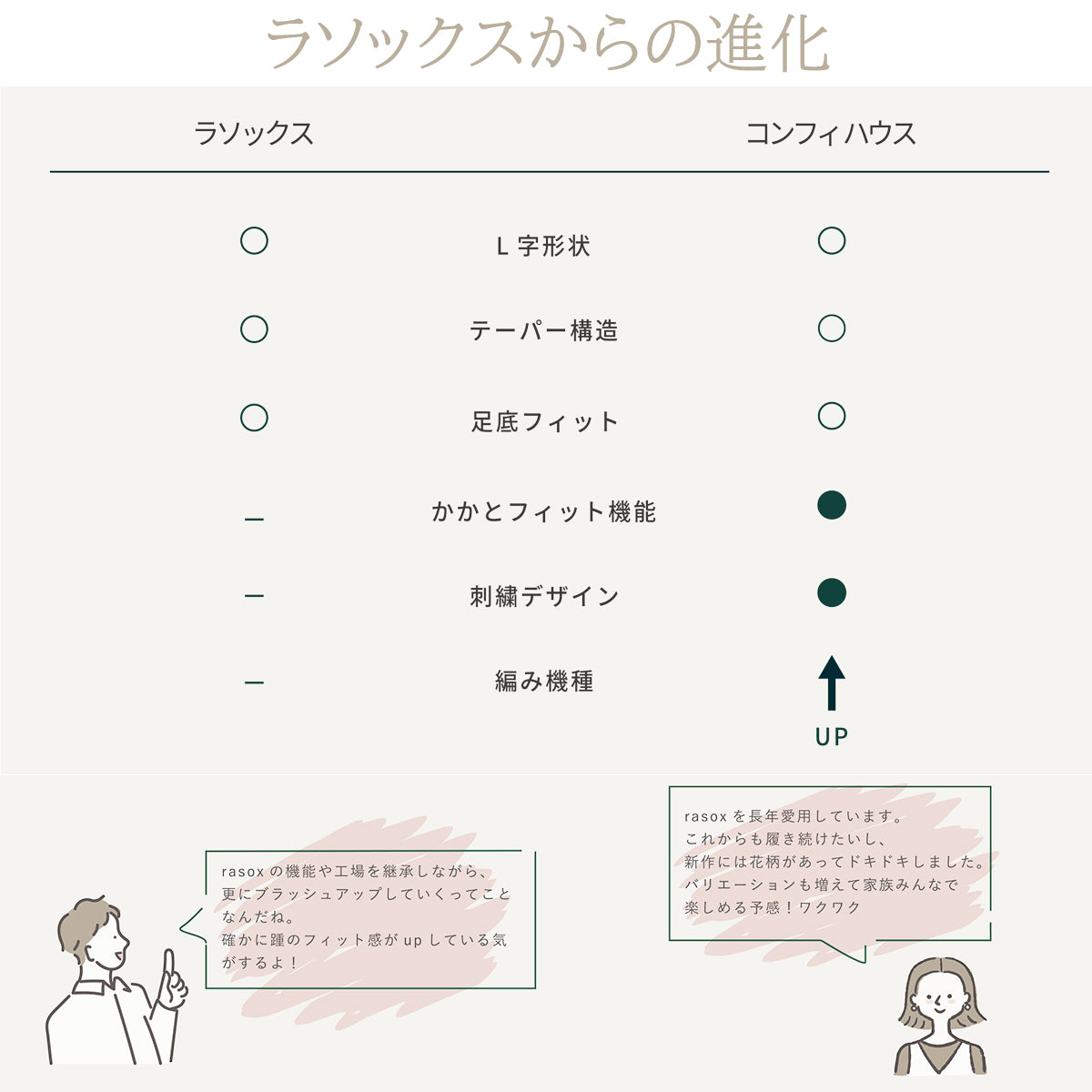 rasox ラソックス 後継ブランド 靴下 ソックス バックラインハイソックス コンフィハウス コンフィーハウス COMFY HOUSE 定番 レディース